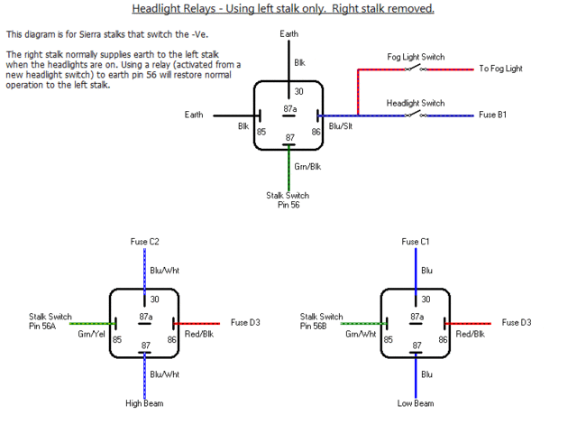 Left Stalk Relays